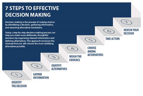 Making an Informed Decision: Finding the Right Balance between Value and Quality