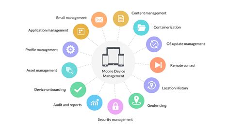 Managing App Data on Your Smart Device