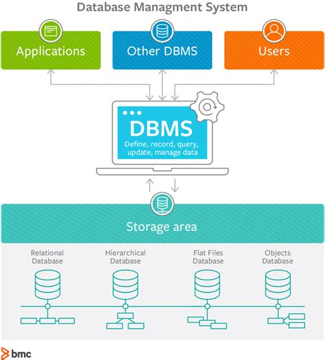 Managing Databases on the Windows Platform