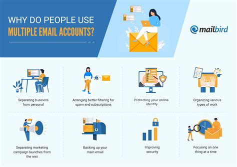 Managing Multiple Email Accounts