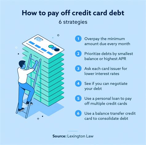 Managing Multiple Ways to Pay