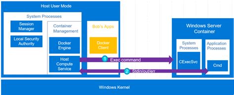 Managing Networks for Windows Containers using Docker CLI