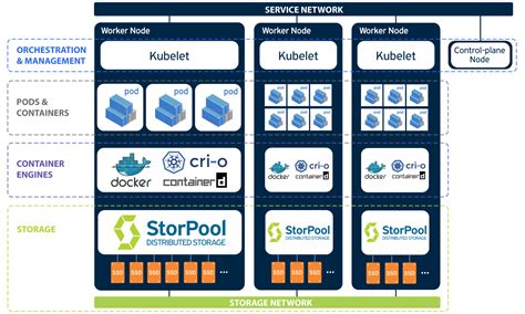 Managing Persistent Storage in Containerized Environments