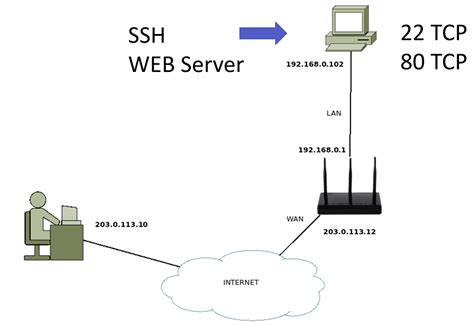 Managing Port Forwarding for HTTP Containers in the Windows Environment