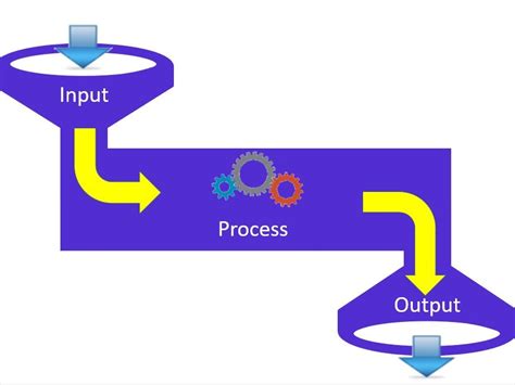 Managing Process Input and Output in Linux