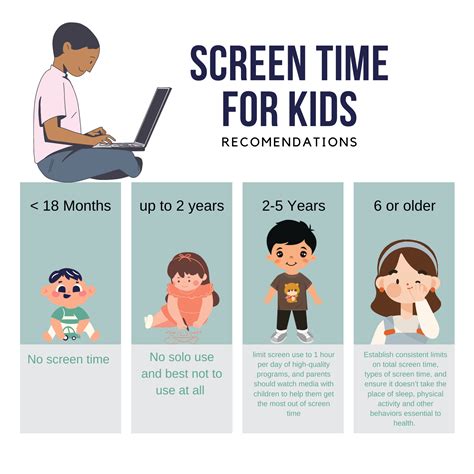 Managing Screen Time: Balancing Device Usage for Children