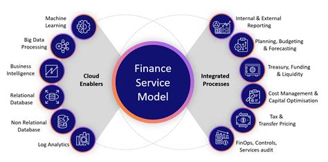 Managing Service Availability: Enabling and Disabling Functionality