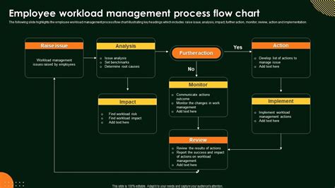 Managing System Processes and Workload Distribution