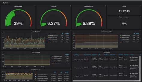 Managing and Monitoring Your Web Server