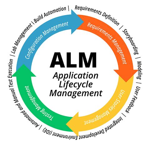 Managing and Updating Applications with Alternative Loading Platform