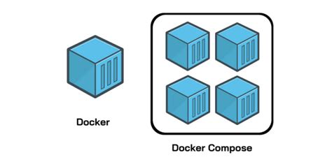 Managing multi-container applications with Docker Compose