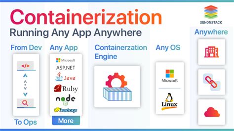 Managing the Netflix Containerization Platform on Microsoft's Operating System