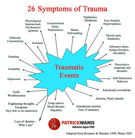 Manifestation of Traumatic Events through Symbolic Dream Imagery