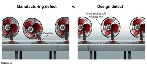 Manufacturing Defects