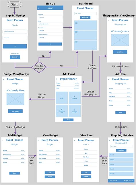 Mapping Out Your App's Structure and User Flow