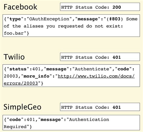 Mastering Error Handling for Seamless Integration of Restful APIs