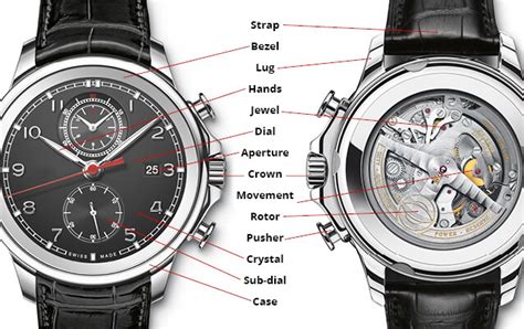 Mastering Navigation with the Revolutionary Timepiece Component