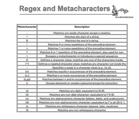 Mastering Regex Patterns for Advanced Manipulation of Text with sed