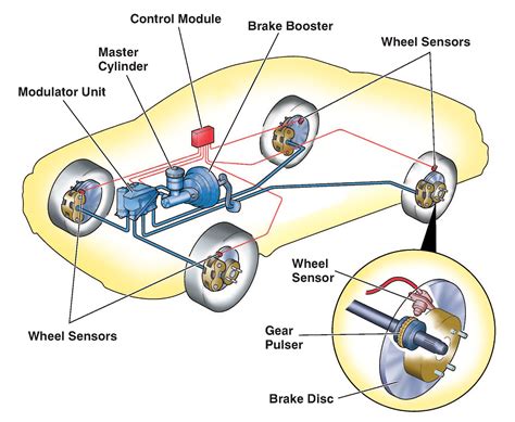 Mastering the Full Potential of Anti-lock Braking System (ABS) and Traction Control Systems