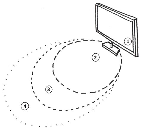 Mastering the Gestures for a Seamless Standoff Interaction