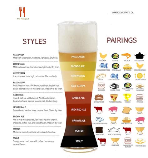 Matching Beer Styles with Japanese Snacks