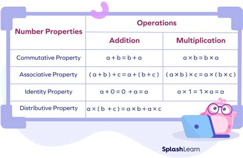 Mathematical Properties and Patterns of the Numerical Value 800