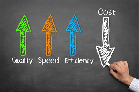 Maximizing Cost-effectiveness