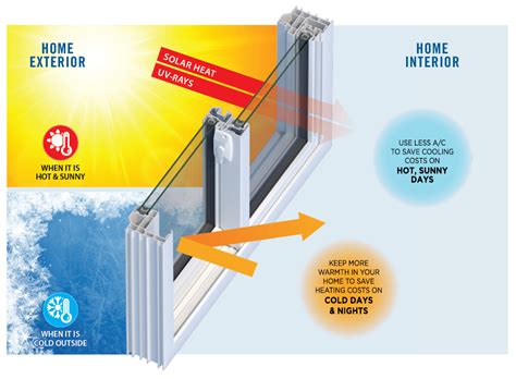 Maximizing Performance and Energy Efficiency in Your Windows Environment