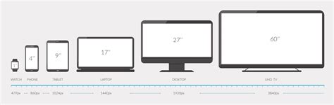 Measuring the Size of Your Sleek Device: A Step-by-Step Guide