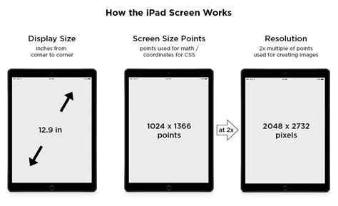 Measuring the iPad Screen