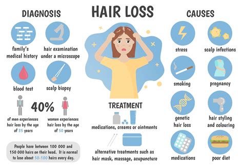 Medical Conditions That Can Lead to Hair Loss in Children