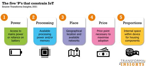 Memory and Processing Power Constraints