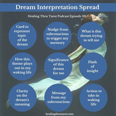 Messages from the Depths: Insights from Dream Analysis