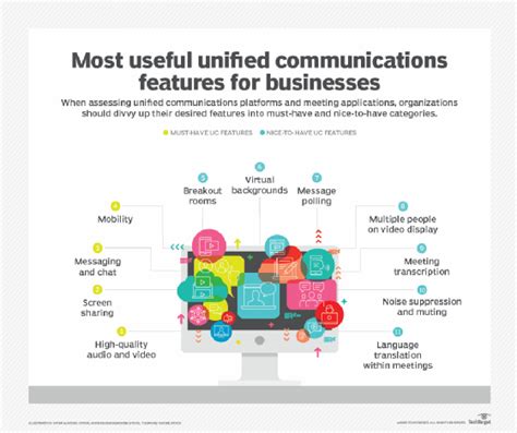 Messaging and Communication Features