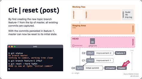 Method 1: Performing a Soft Restart