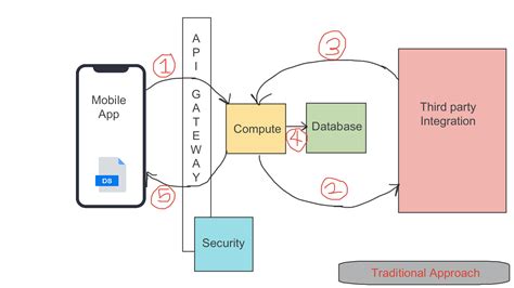 Method 3: Utilizing Third-Party Applications