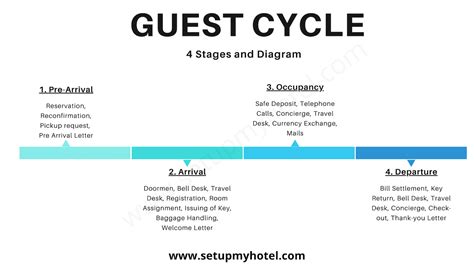 Methods and Approaches for Decoding Dreams of Guest Arrival