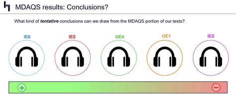 Methods for Assessing the Proportion of Headphone Devices within a Given Sample