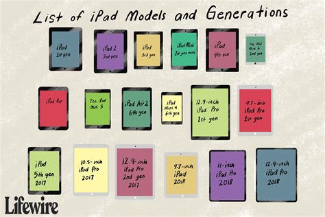 Methods for Determining the Year of Your iPad