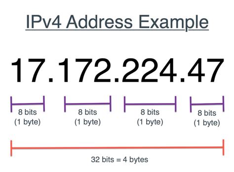 Methods to Obtain the IP Address