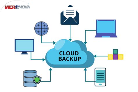 Migrating Media Files to a Cloud Storage Solution