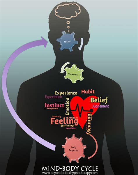 Mind and Body Connections: Unveiling the Relationship between Dreams and Hidden Health Conditions