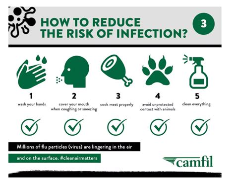 Minimizing the Risk of Infections