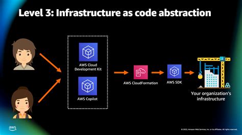 Modernize your application development with VSTS: Streamline the process of building and deploying containerized applications