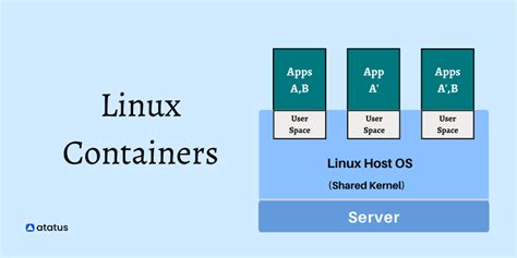 Modifying the Location of Container Configuration in Linux Environment