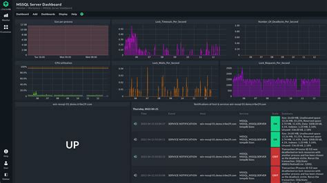 Monitoring SQL Server on the Windows Operating System