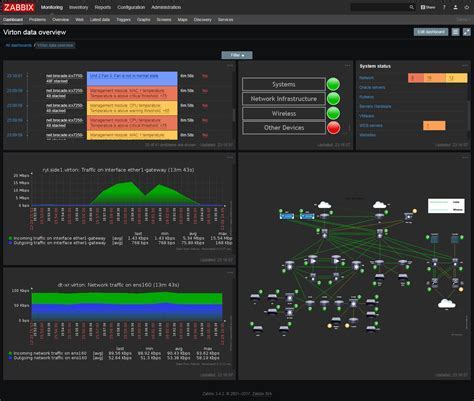 Monitoring Setup for Diverse Systems and Services with Zabbix