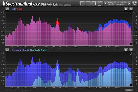 Monitoring Sound Frequencies in Real-time with EQ Visualizers