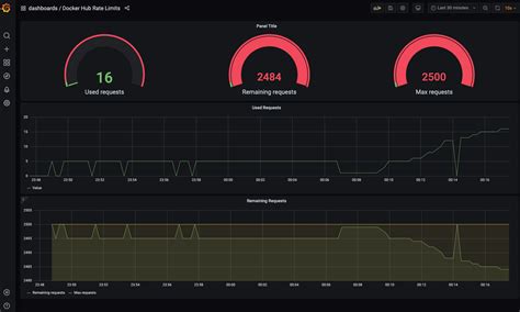 Monitoring and Adjusting Docker VM Limits