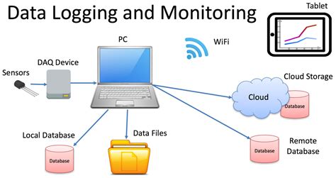 Monitoring and Logging in a Windows Service Container